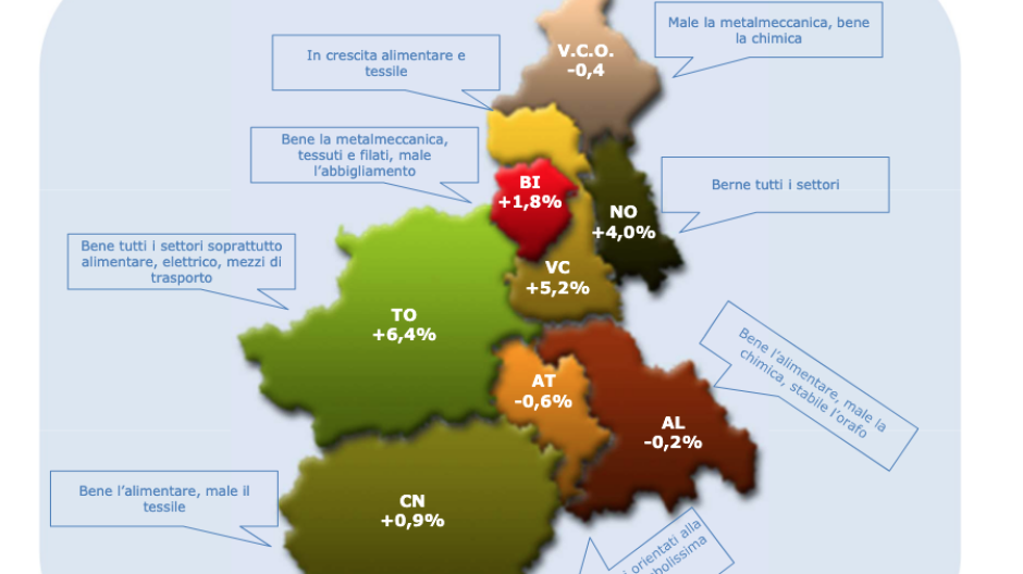 Industria, Vco in lieve calo: tengono chimica e alimentare, soffre la metalmeccanica